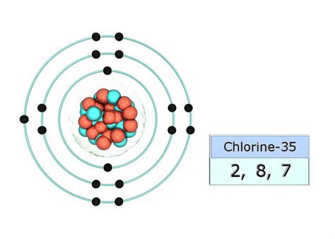 chlorine electron configuration|Electron configuration of chlorine.